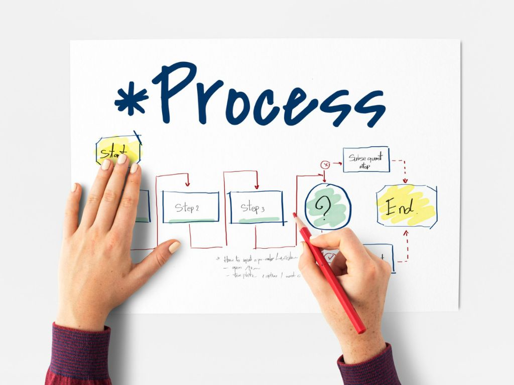 writing work process